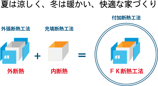 夏は涼しく、冬は暖かい、快適な家づくり