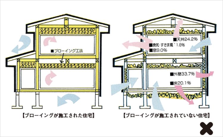 ブローイング工法_R