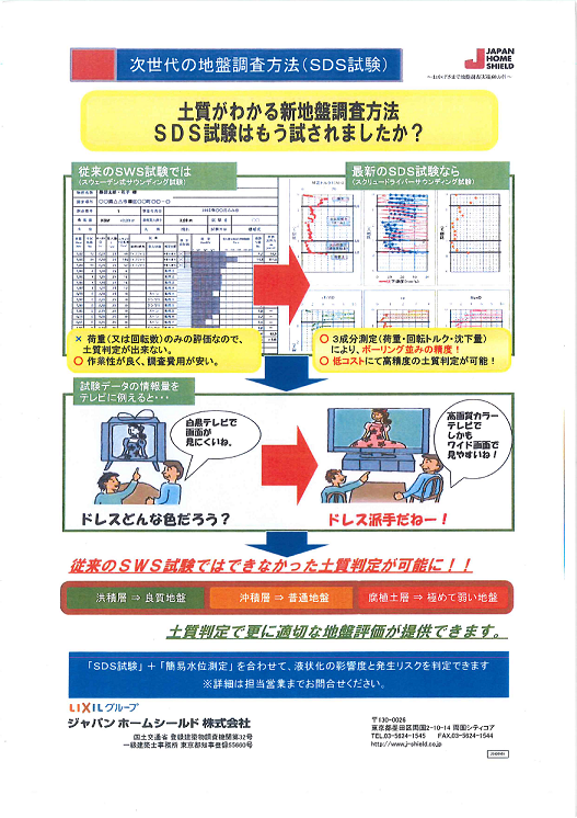 SWS試験